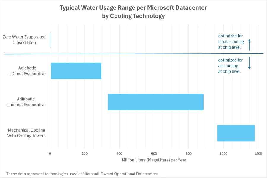 Source: Microsoft