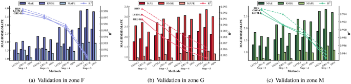 Figure 12