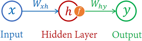 Application of hybrid gate recurrent unit to predict in-store trajectory based on indoor positioning system