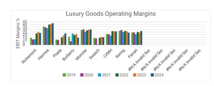 Navigating the changing landscape of luxury retail: a market analysis