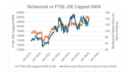 Navigating the changing landscape of luxury retail: a market analysis