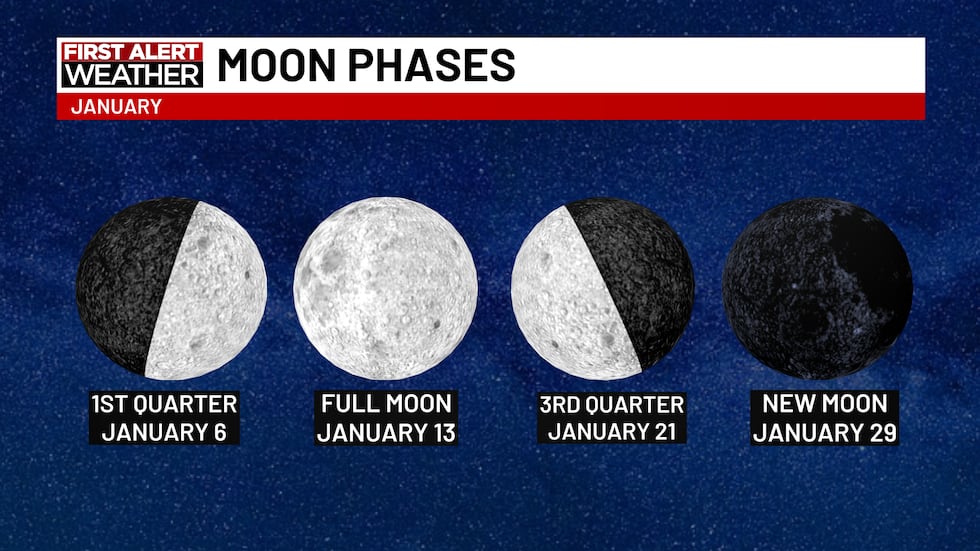 Moon phases January 2025