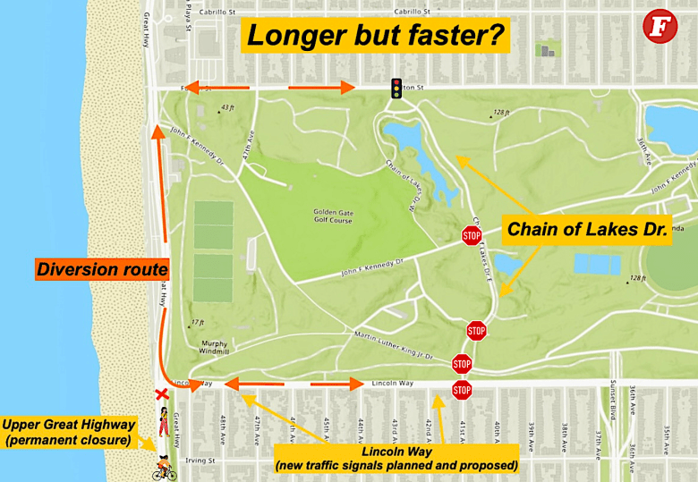 The major highway closure will put SF traffic, especially this Golden Gate Park Road, to the test