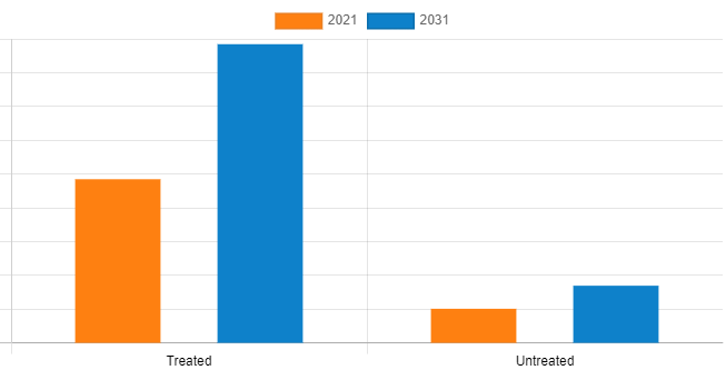 Saatgart market -Wot analysis, competitive landscape and massive growth 2031