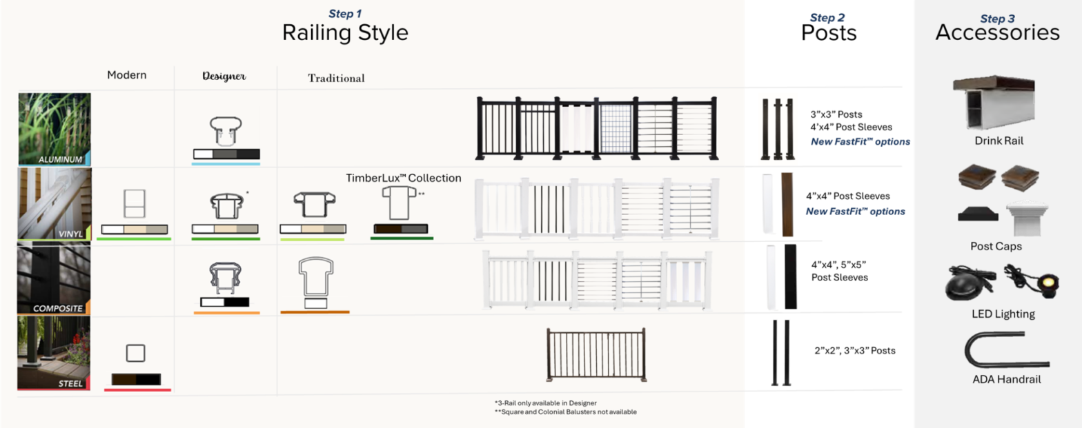 Outdoor new railings outdoors outdoors