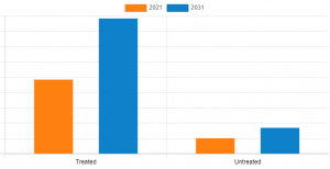 Saatgart market -Wot analysis, competitive landscape and massive growth 2031