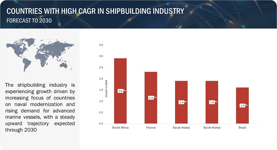 Sailing through the growing shipbuilding industry