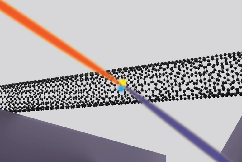 Infrared light meets carbon nanoral tubes