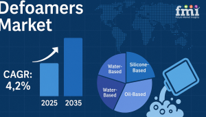 Clean Water Demach drives the market growth of the draft of the market in the middle of increasing industrial applications and environmental regulations