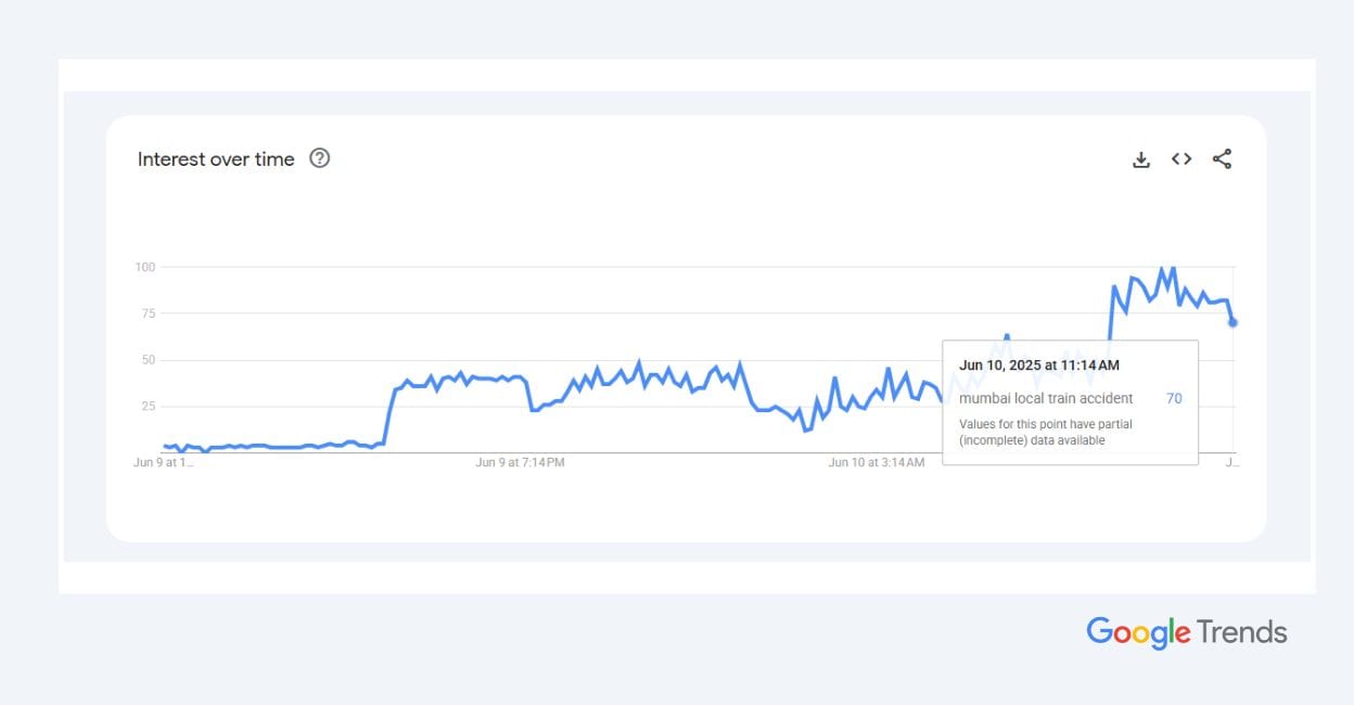 Google Trends article size - 1