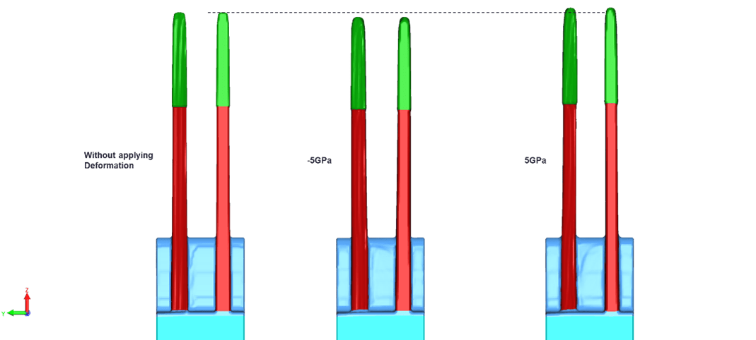 Examination of mechanical deformation in progressive logic devices to improve the yield