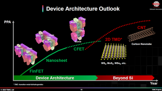 The high Na EU -EUV machines from ASML will not be so important in future chip production, says Intel Director