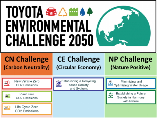 Toyota Klirloskar motor culminates the environment month 2025 with a strong focus on sustainable business practices and environmentally conscious life