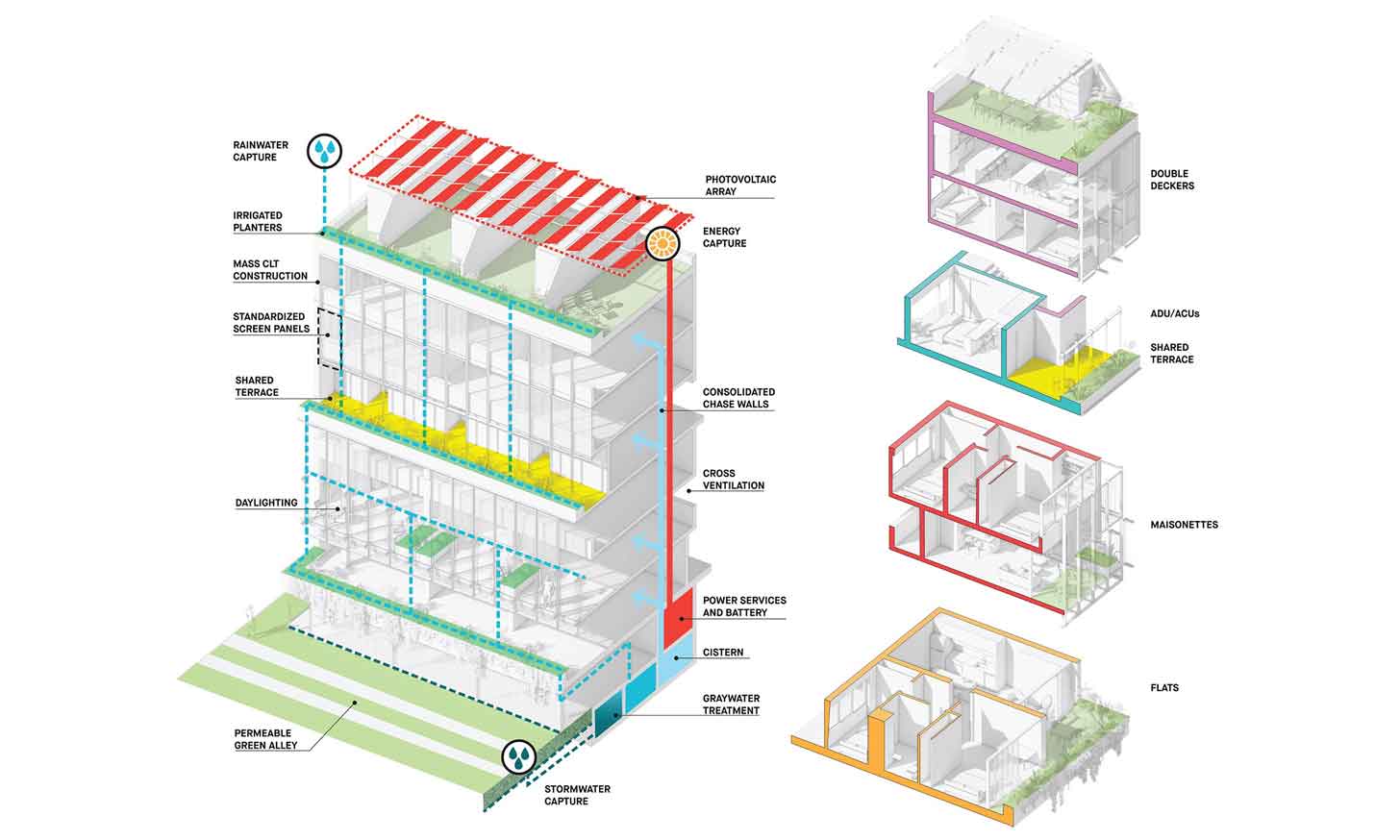 A diagram of the terrace path blueprint shows different soils that are used for various purposes in a building