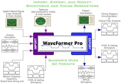 WaveFormer Pro rapid prototyping EDA tool