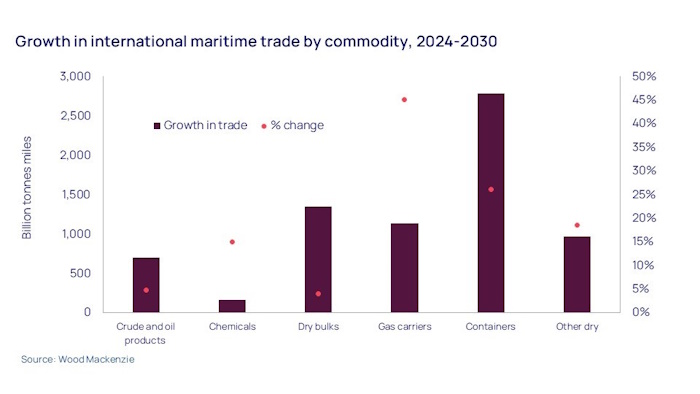 All hands on deck: The challenge of decarbonizing international shipping by 2050