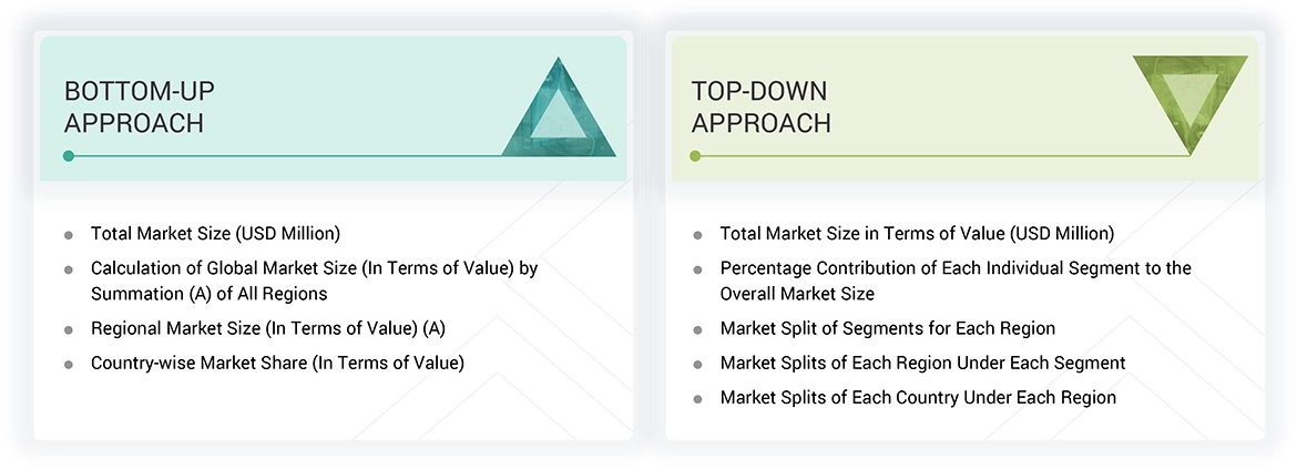 Market plastics market