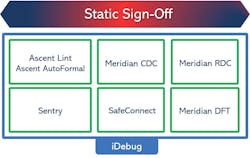 Formal linting tool for automatic and early verification of register transfer level (RTL) code