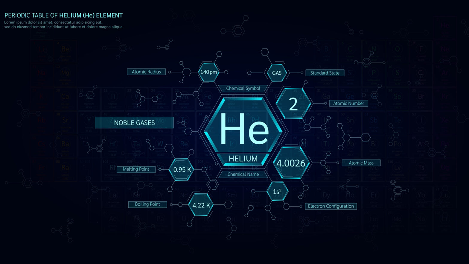US Helium's business landscape