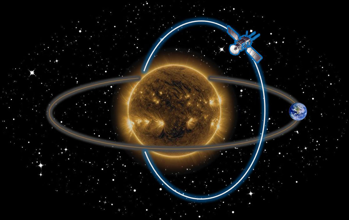 The poles of the sun hold the key to its three greatest secrets