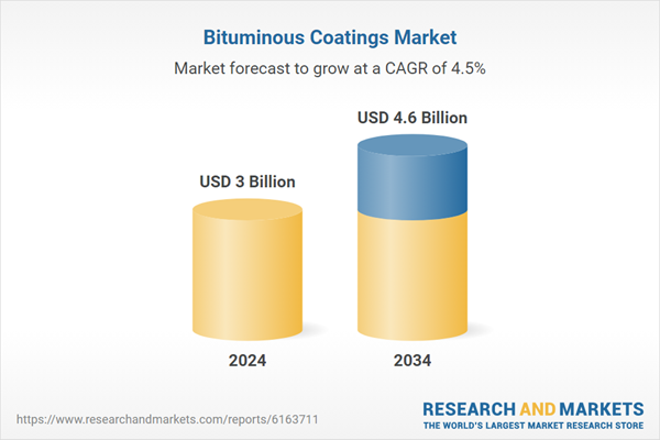 Bituminous Coatings Industry Trend Sanalysis report