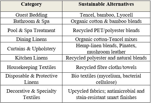 Strategies for using sustainable textiles in hotels
