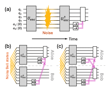 The efficient construction of the tension cleaning circuit enables high -speed states in nuclear array with two types