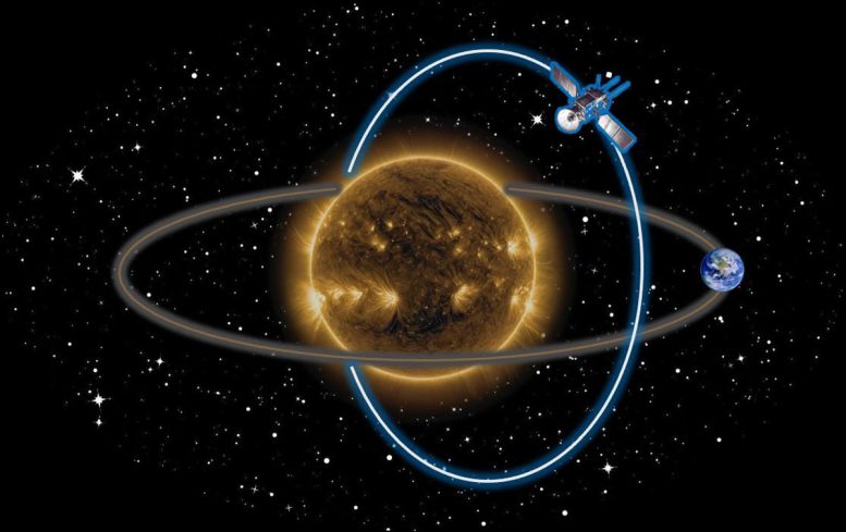 Scheme of the solar polar -orbit observatory