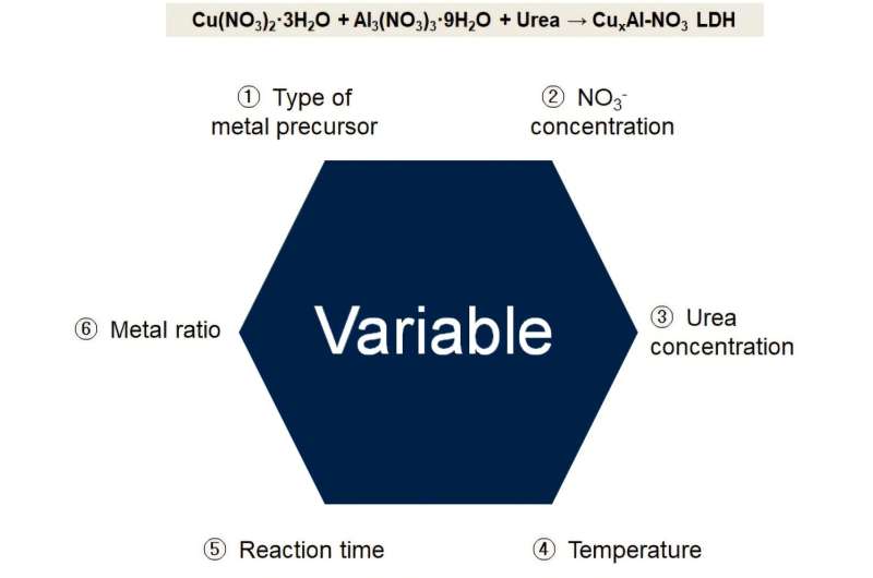 Environmentally friendly technology removes toxic chemicals from the water
