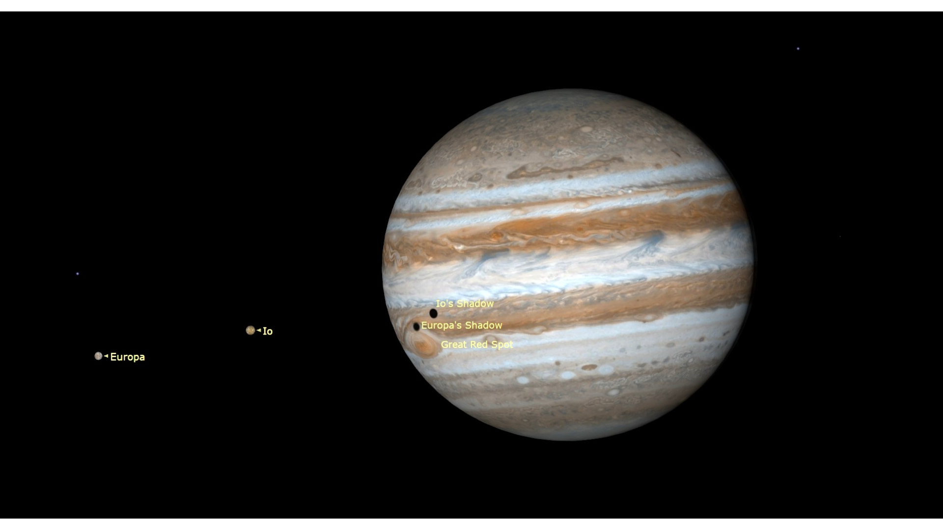 A close-up of Jupiter in the darkness of space. Its tilt and the Great Red Spot are visible, along with labeled moons nearby, including Io and Europa