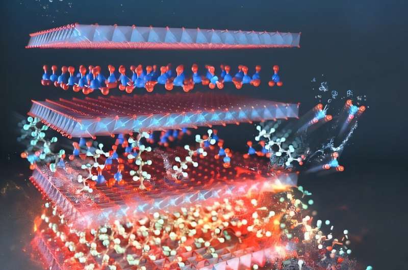 Environmentally friendly technology removes poisonous Pfas out of the water
