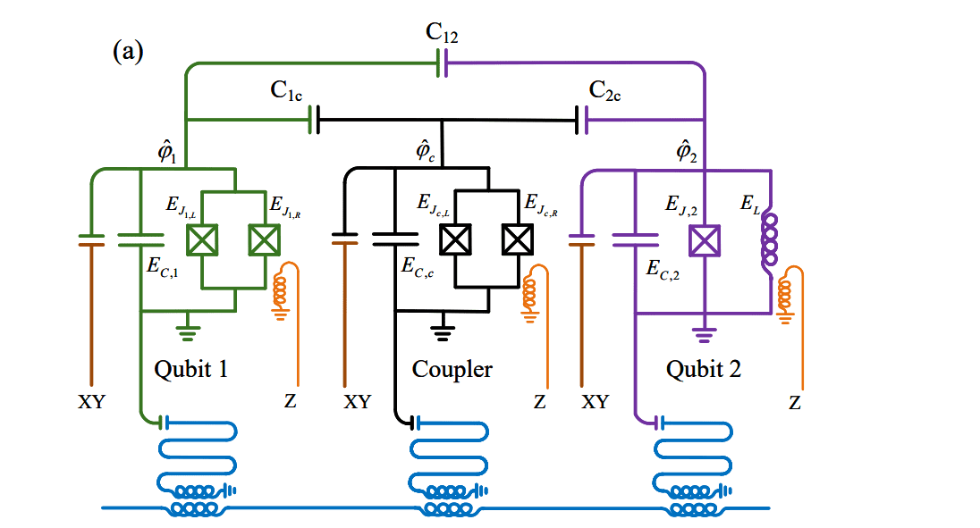 Fast CZ gate achieves 99.99% accuracy on superconducting qubits through power engineering