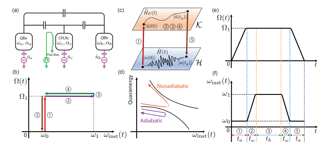 Frequency and amplitude modulated gates achieve high-precision quantum control with a 0.1% accuracy improvement