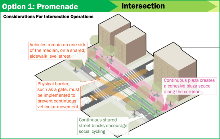 “Gold Standard” Open Street has two paths to becoming the true “Paseo Park.”