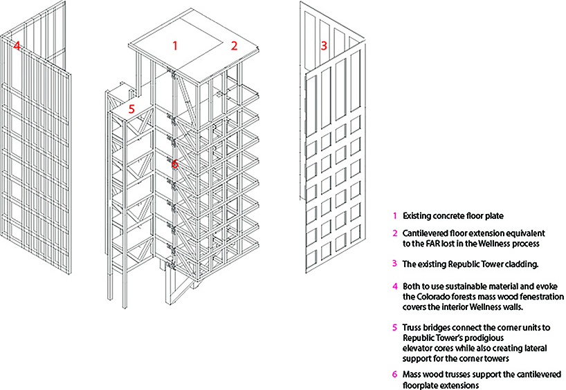 Wellness affordable housing 1